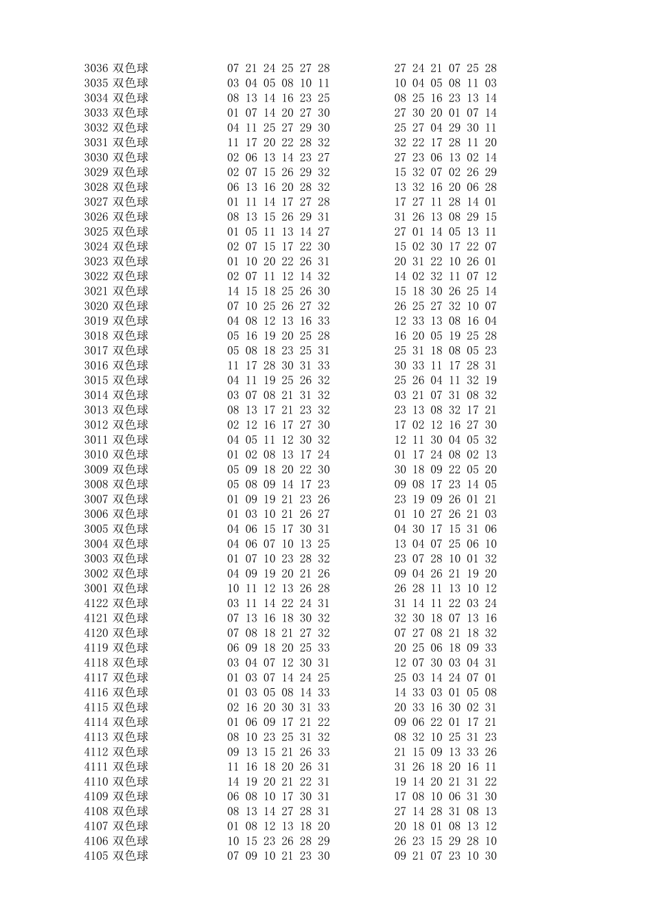 双色球历史开奖号码出现次数统计_第2页