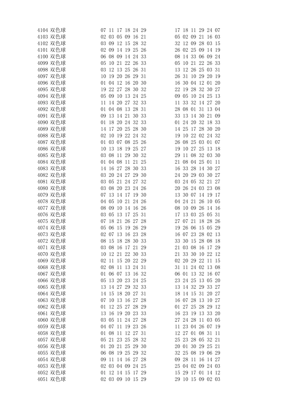 双色球历史开奖号码出现次数统计_第3页