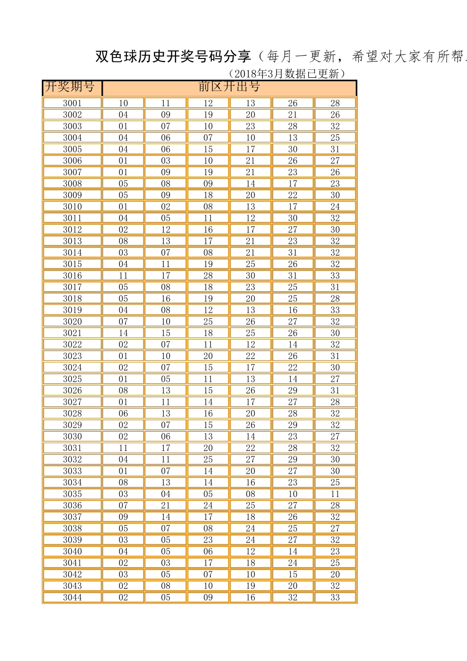 双色球历史开奖号码分享(已更新至2018年3月)_第1页