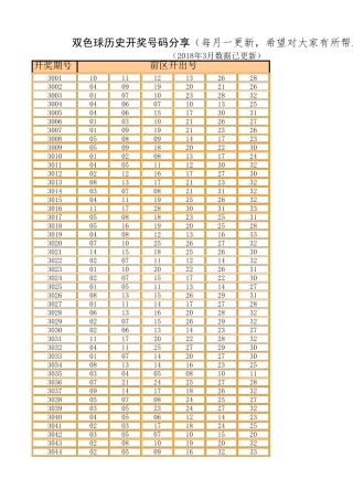 双色球历史开奖号码分享(已更新至2018年3月)