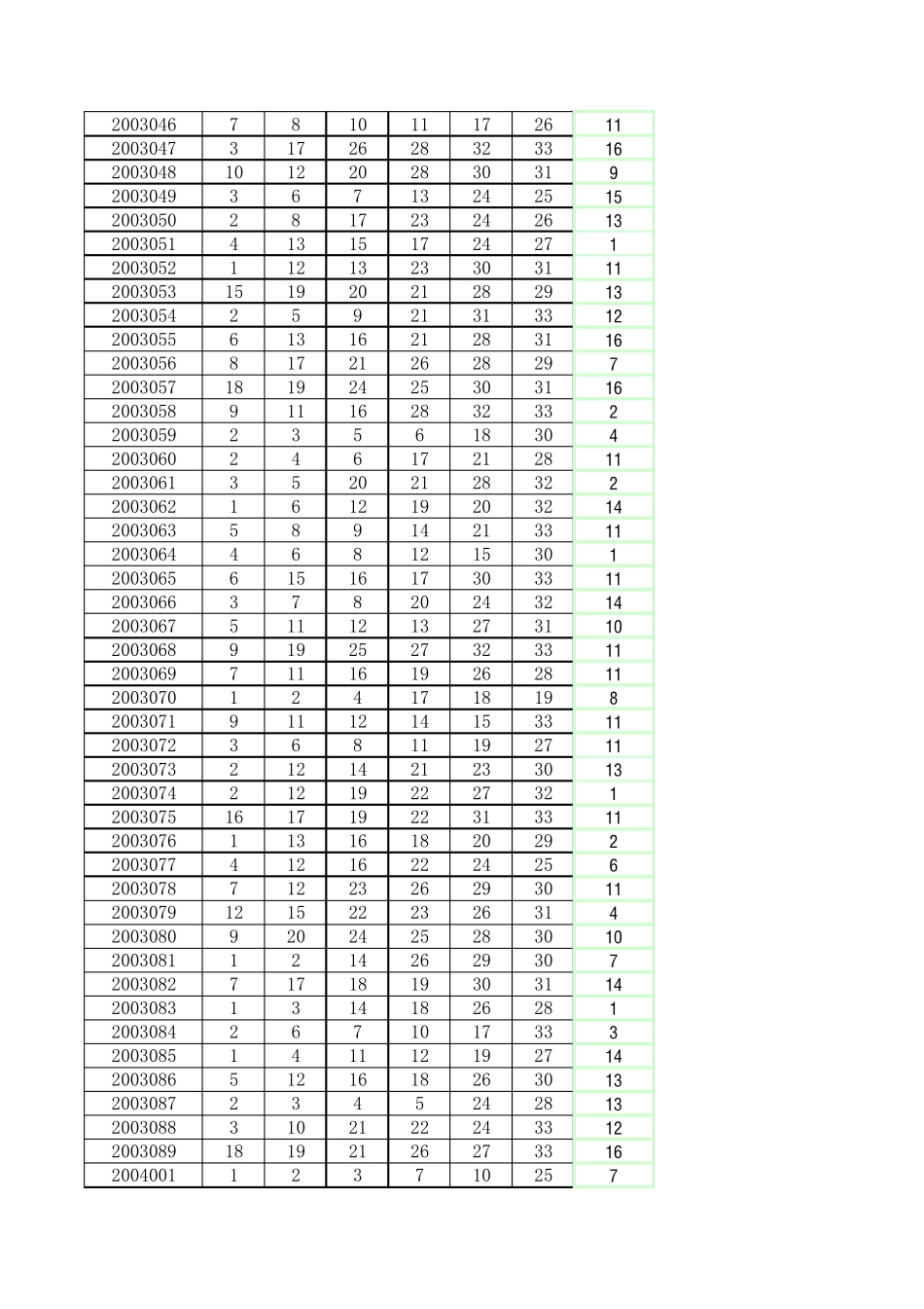 双色球历史开奖号码更新至2011年11月11日_第2页