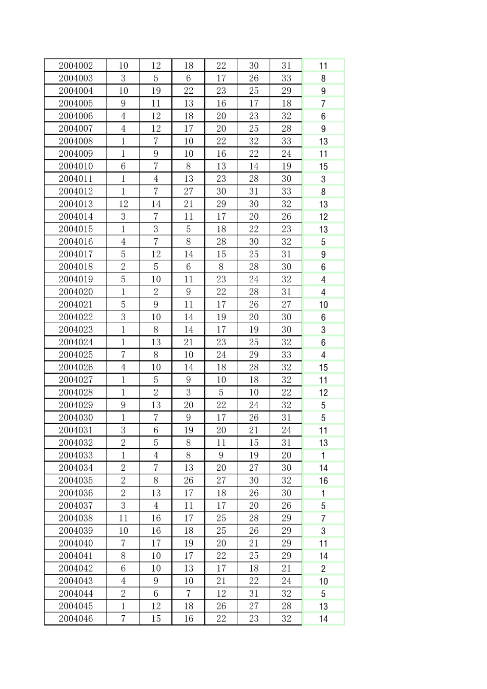 双色球历史开奖号码更新至2011年11月11日_第3页