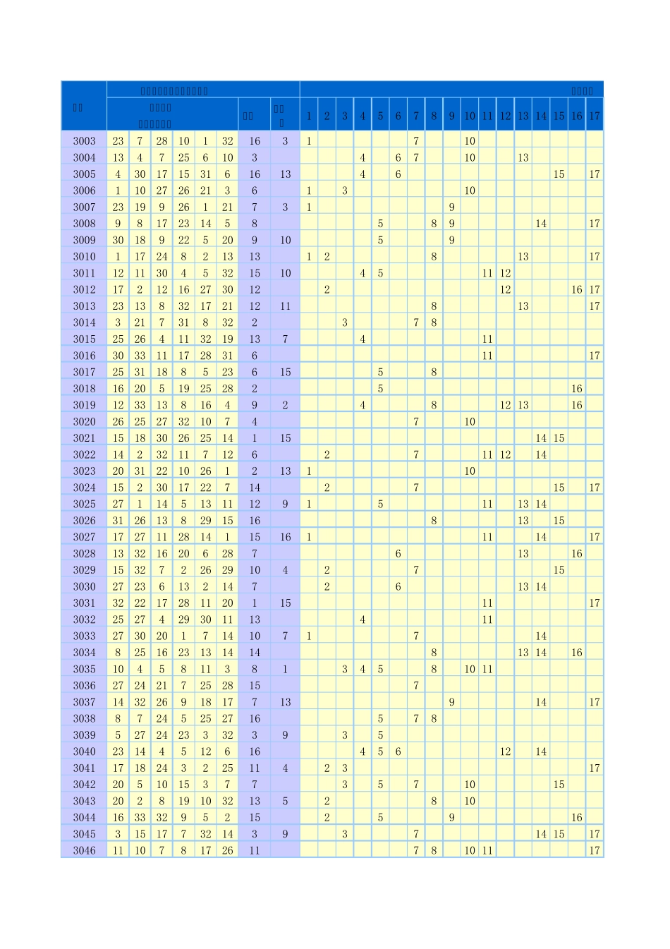 双色球历史开奖所有数据列表_第1页