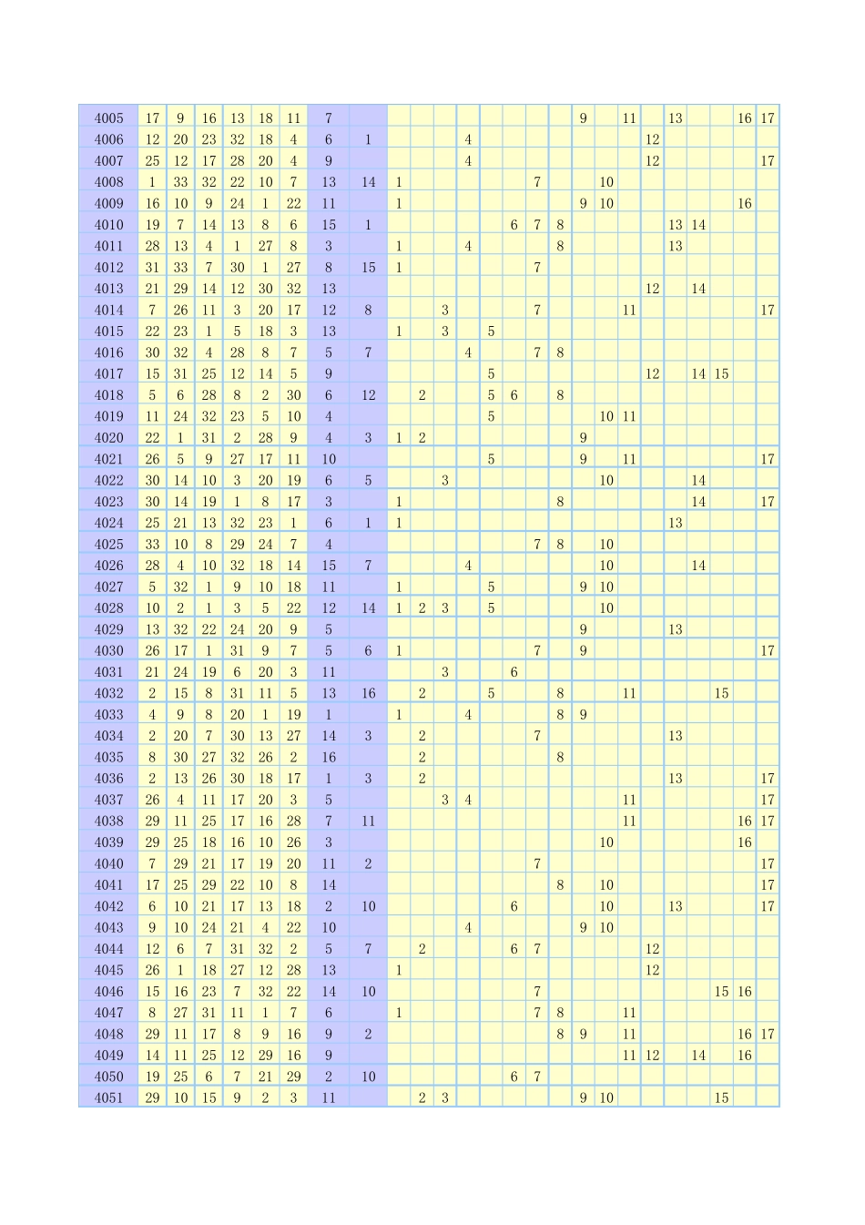 双色球历史开奖所有数据列表_第3页