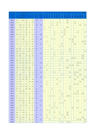 双色球历史开奖所有数据列表