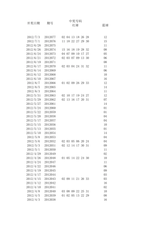 双色球历史开奖所有数据号码