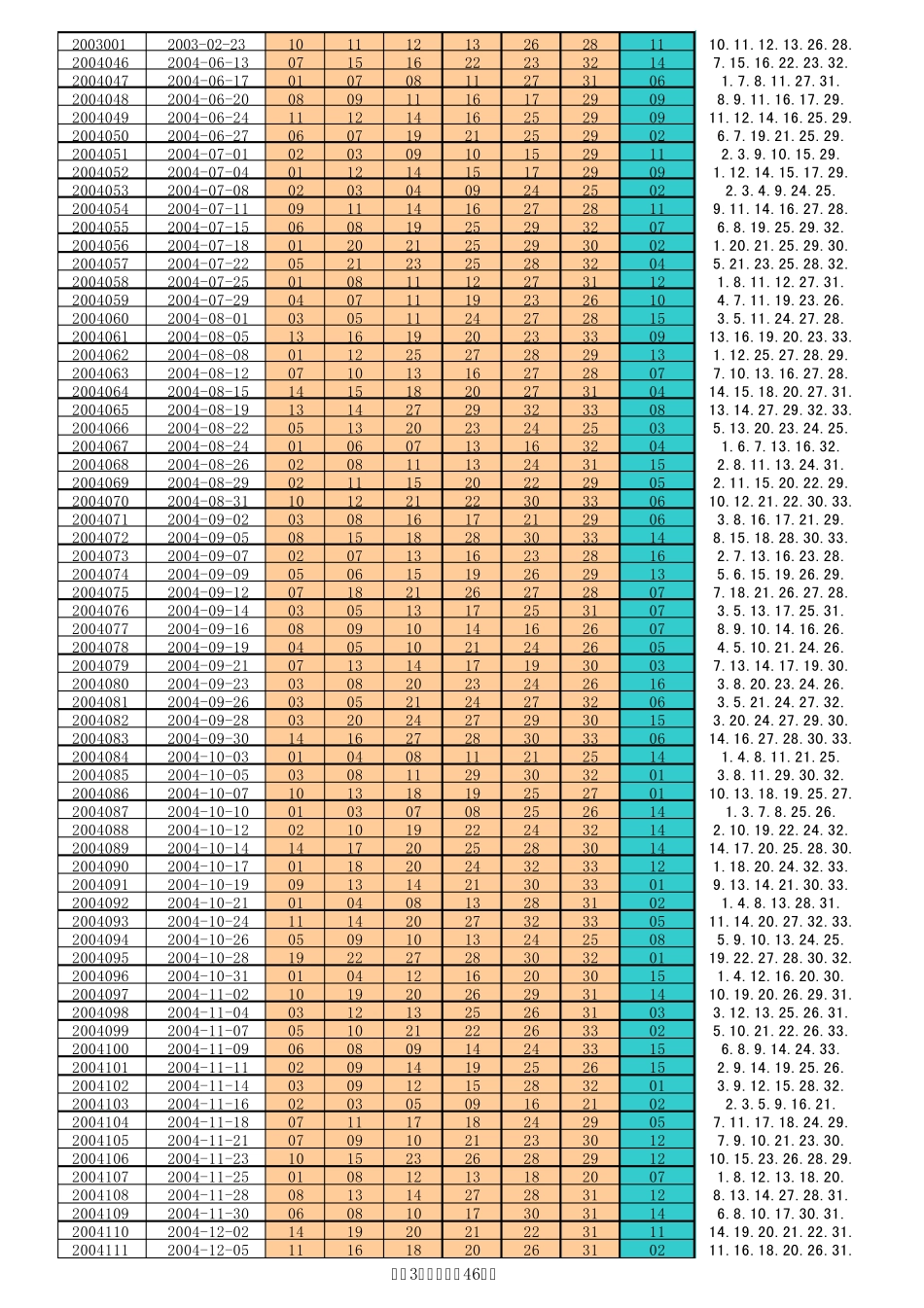 双色球历史开奖数据(2003年2月23日至2013年02月07日)_第3页