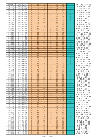 双色球历史开奖数据(2003年2月23日至2013年02月07日)
