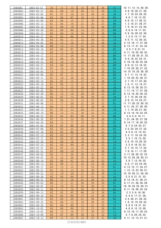 双色球历史开奖数据(2003年2月23日至2013年1月24日)