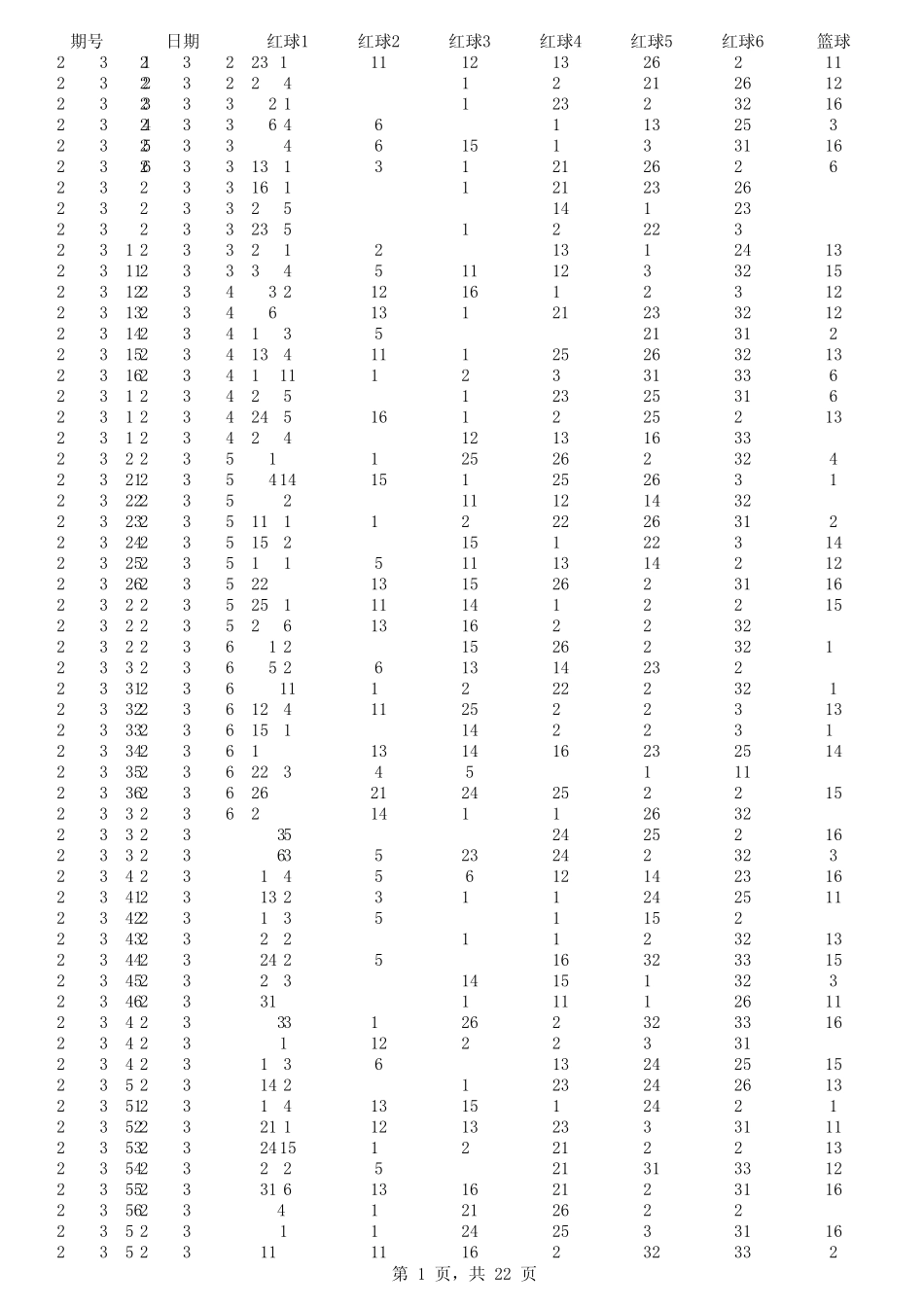 双色球历史开奖数据(截至2011年10月9日)_第1页