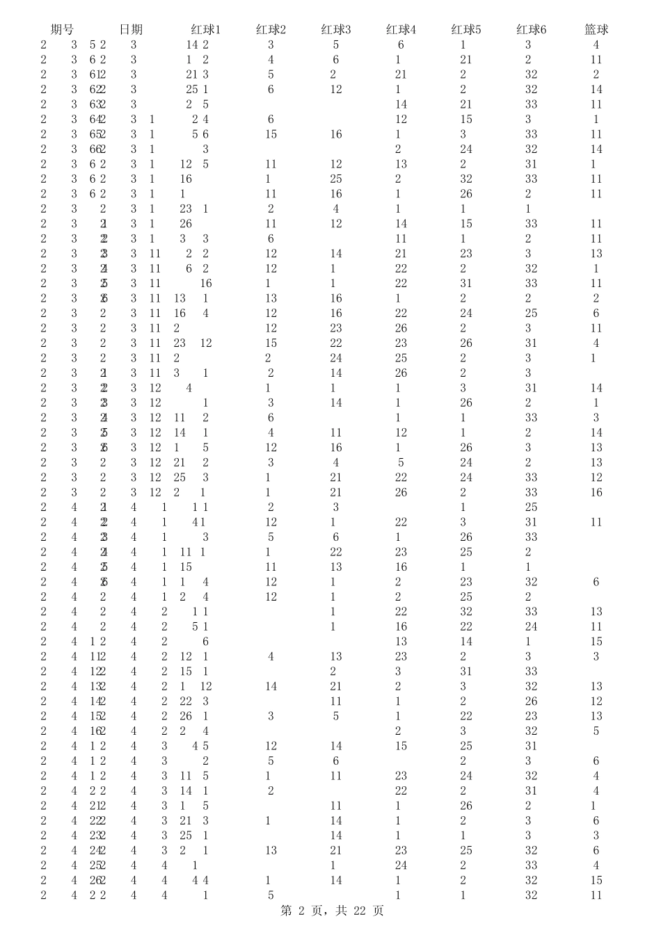 双色球历史开奖数据(截至2011年10月9日)_第2页