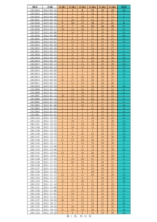 双色球历史开奖数据(更新至2012年3月25日)