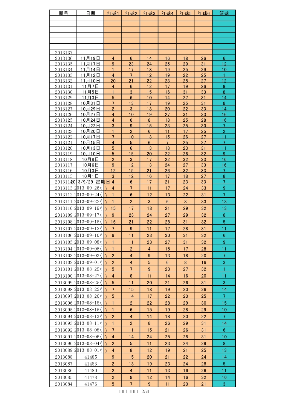 双色球历史开奖数据(更新至2013年11月)_第1页