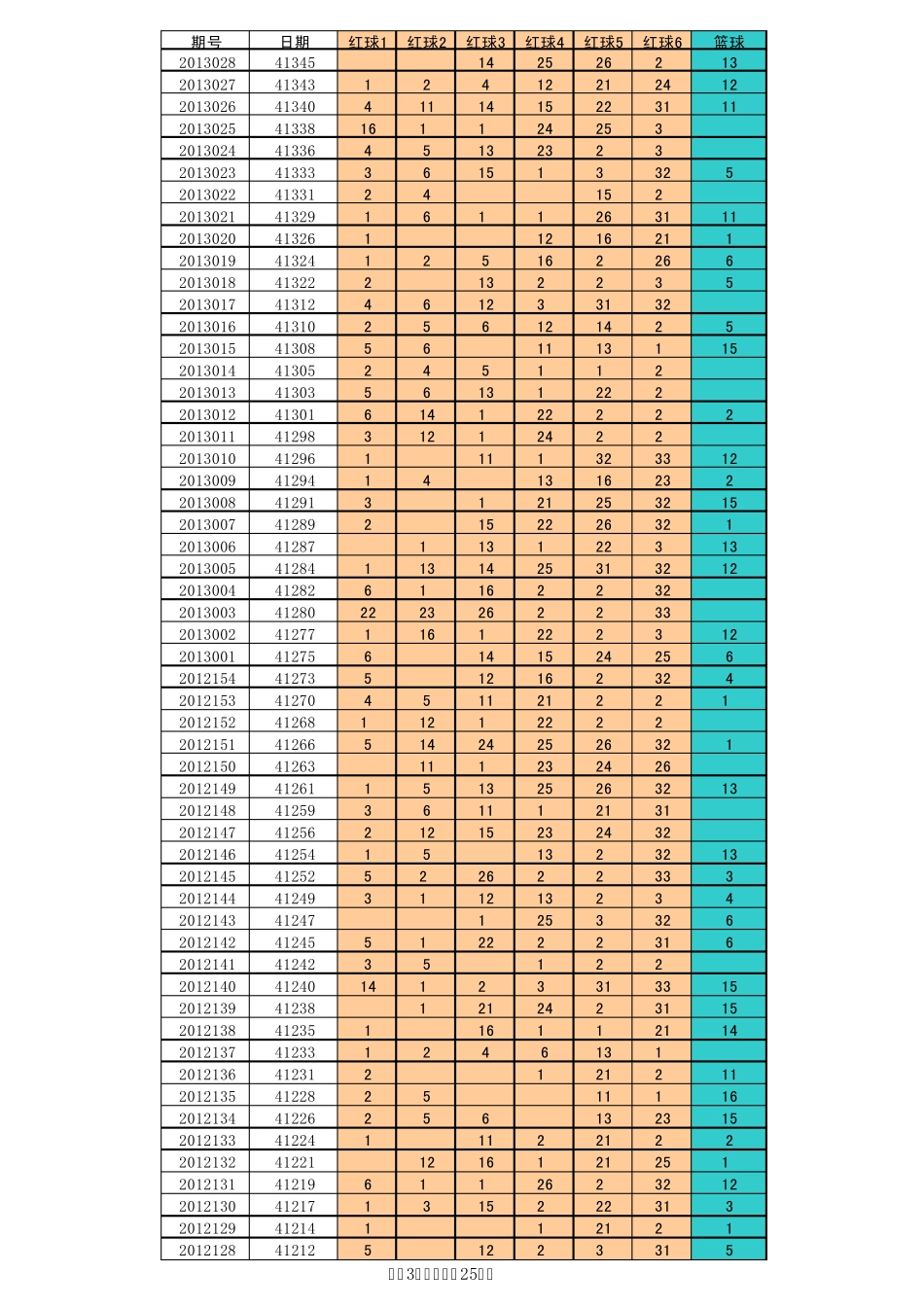 双色球历史开奖数据(更新至2013年11月)_第3页