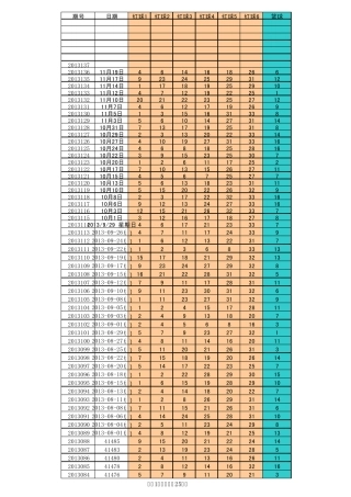 双色球历史开奖数据(更新至2013年11月)
