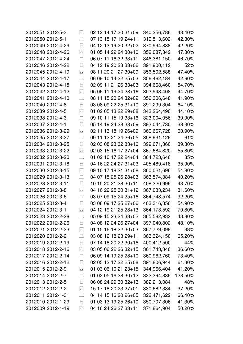 双色球历史开奖数据——2003.3.23至2012.8.12_第2页