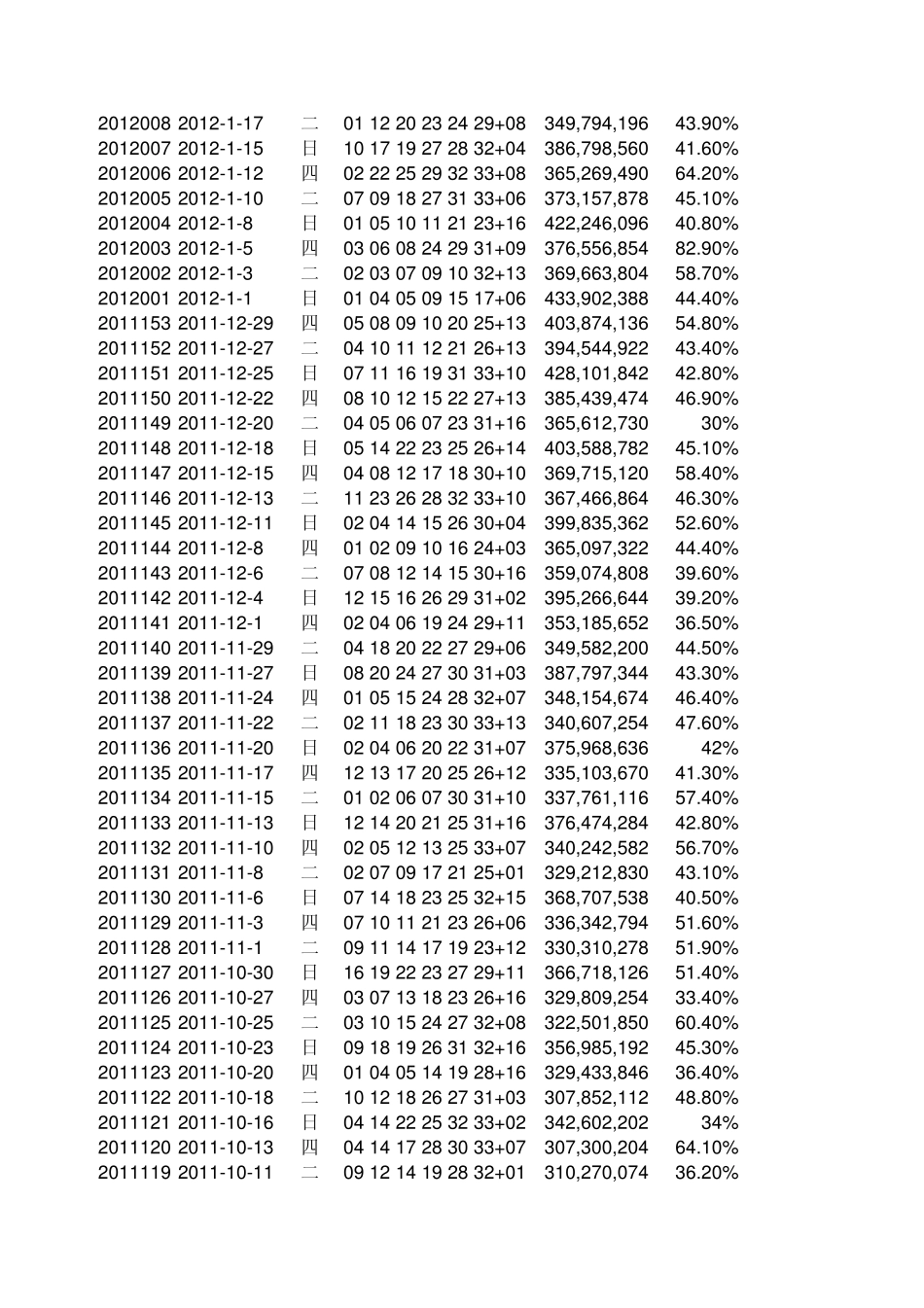 双色球历史开奖数据——2003.3.23至2012.8.12_第3页