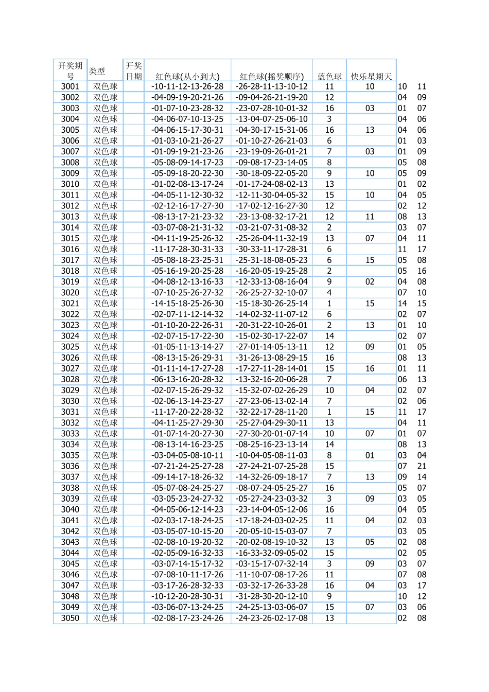双色球历史开奖查询_第1页