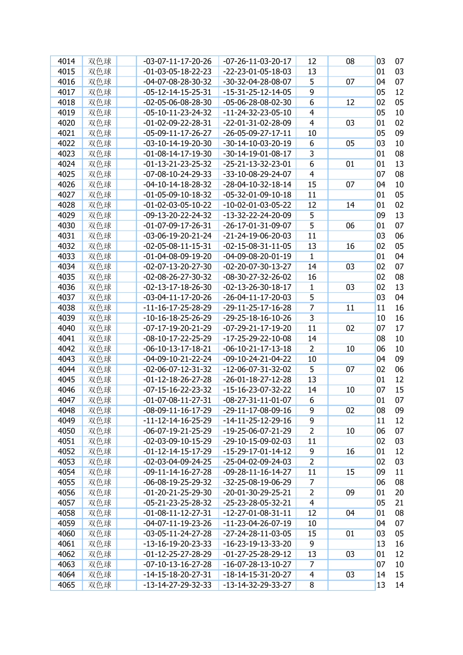双色球历史开奖查询_第3页