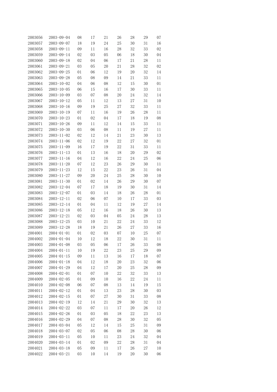 双色球历史开奖结果(20032017)_第2页