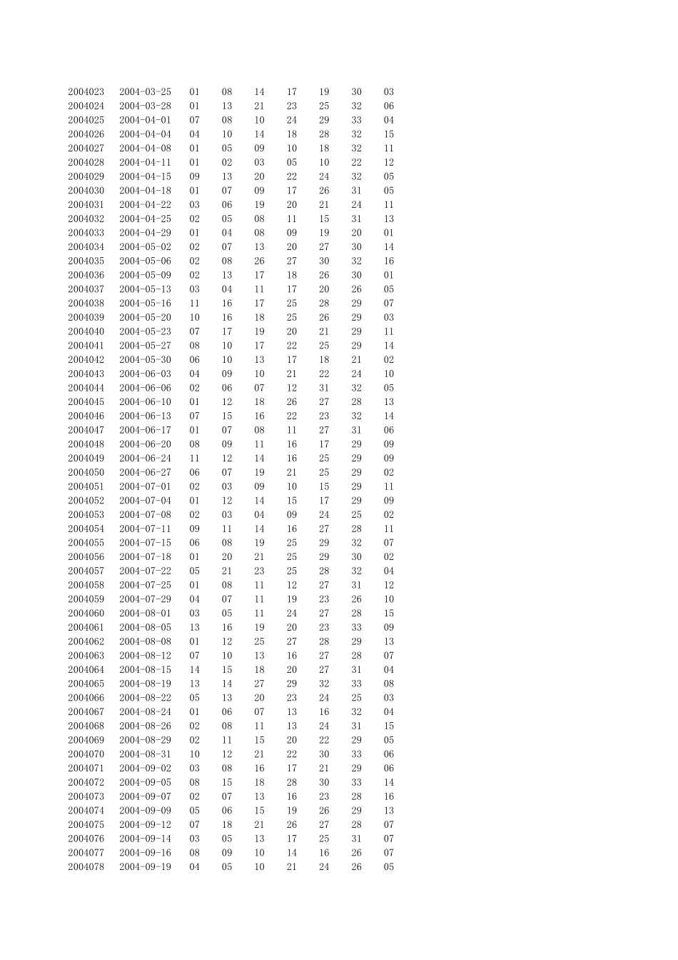 双色球历史开奖结果(20032017)_第3页