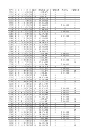 双色球历史开奖记录(2003第1期2017第146期)