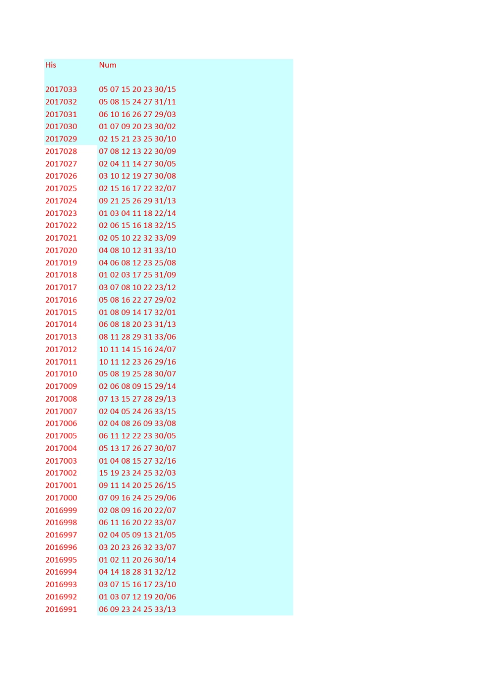 双色球历史开奖记录(2003~2017)_第1页