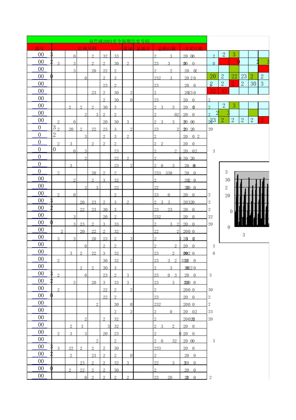 双色球历史数据从开奖至今_第1页