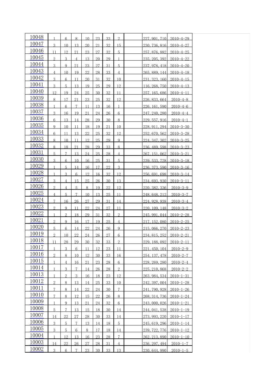 双色球历史数据从开奖至今_第2页
