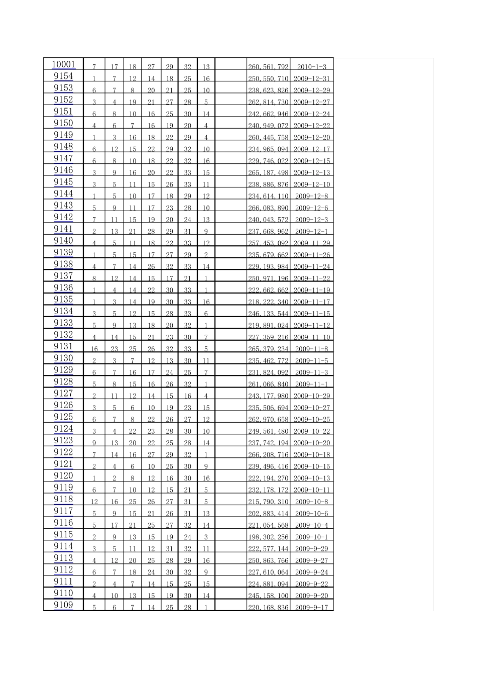 双色球历史数据从开奖至今_第3页