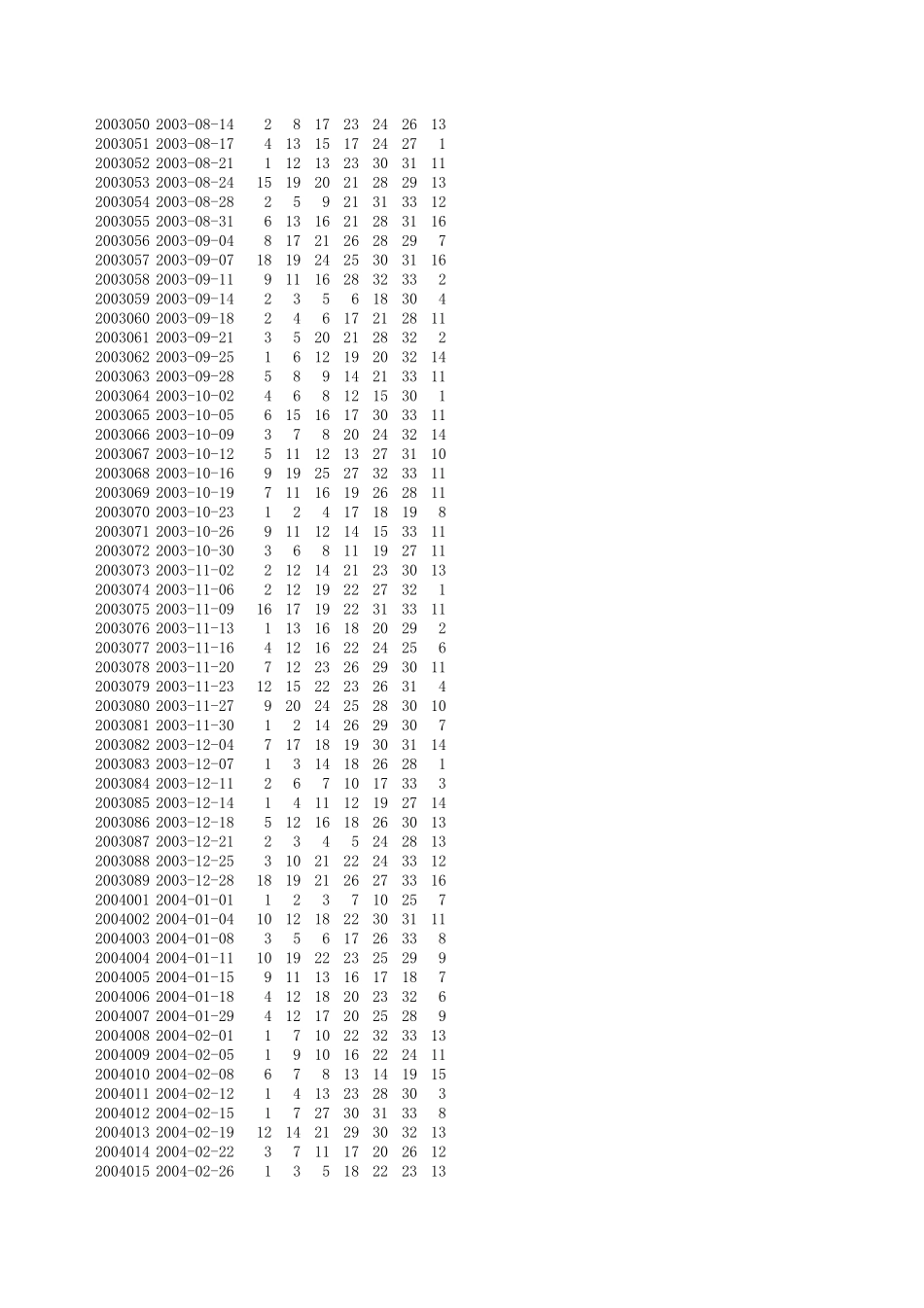 双色球历史数据全并可更新_第2页