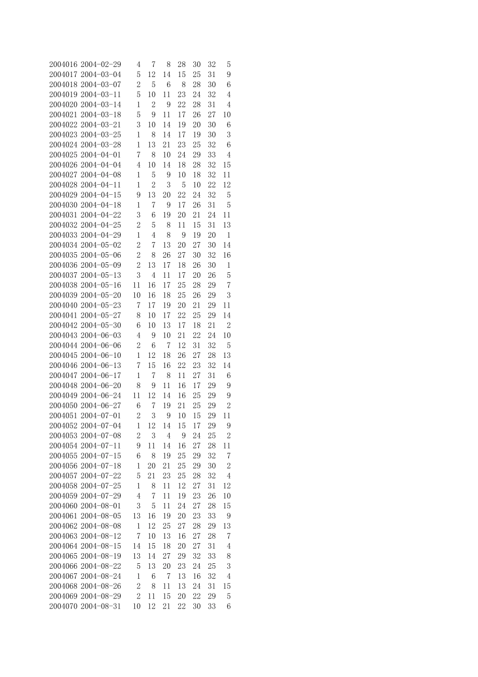 双色球历史数据全并可更新_第3页
