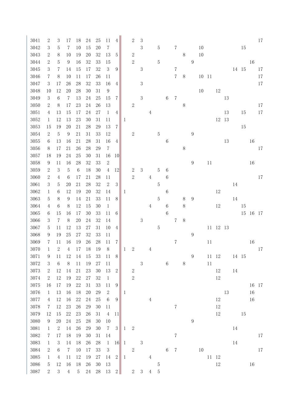 双色球历史数据至2012年excel格式_第2页