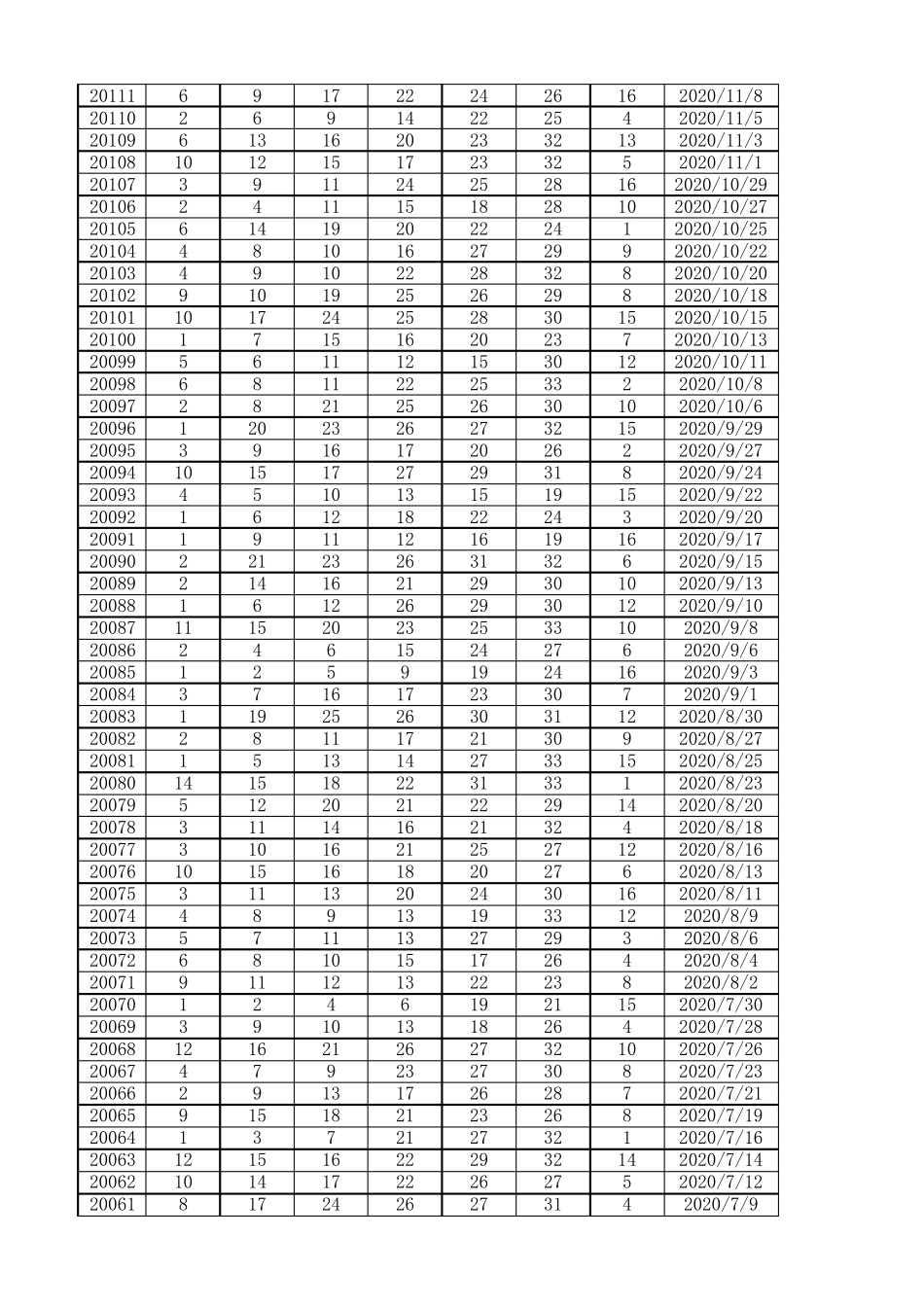 双色球历年开奖号码(2003年至2021年03月)_第2页