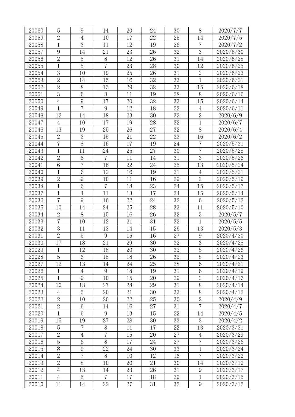 双色球历年开奖号码(2003年至2021年03月)_第3页