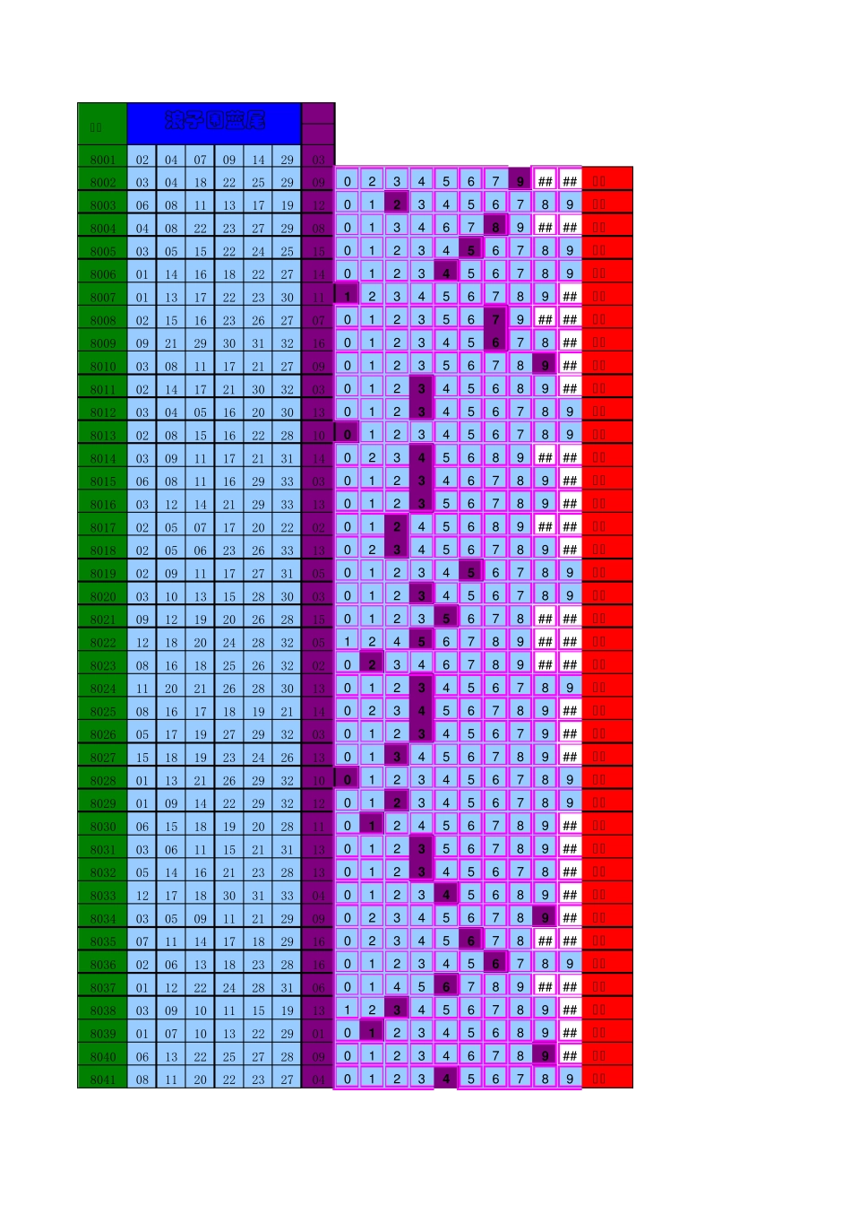 双色球围蓝尾_第1页