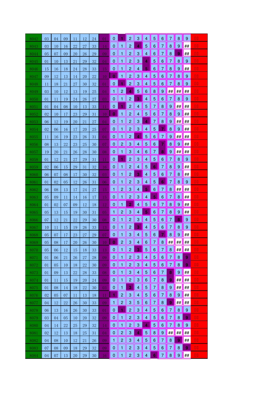 双色球围蓝尾_第2页