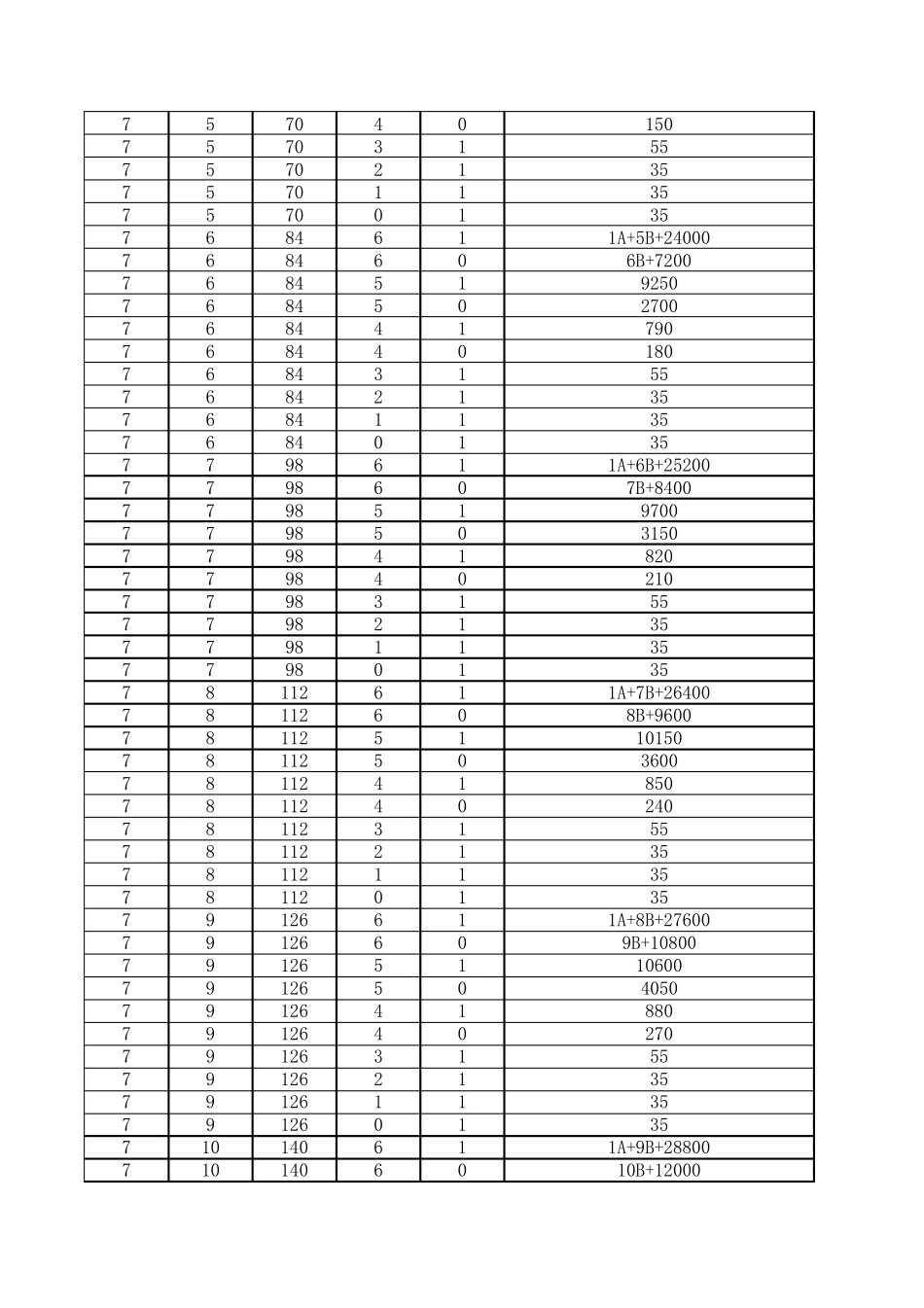 双色球复式投注对照表方法_第2页