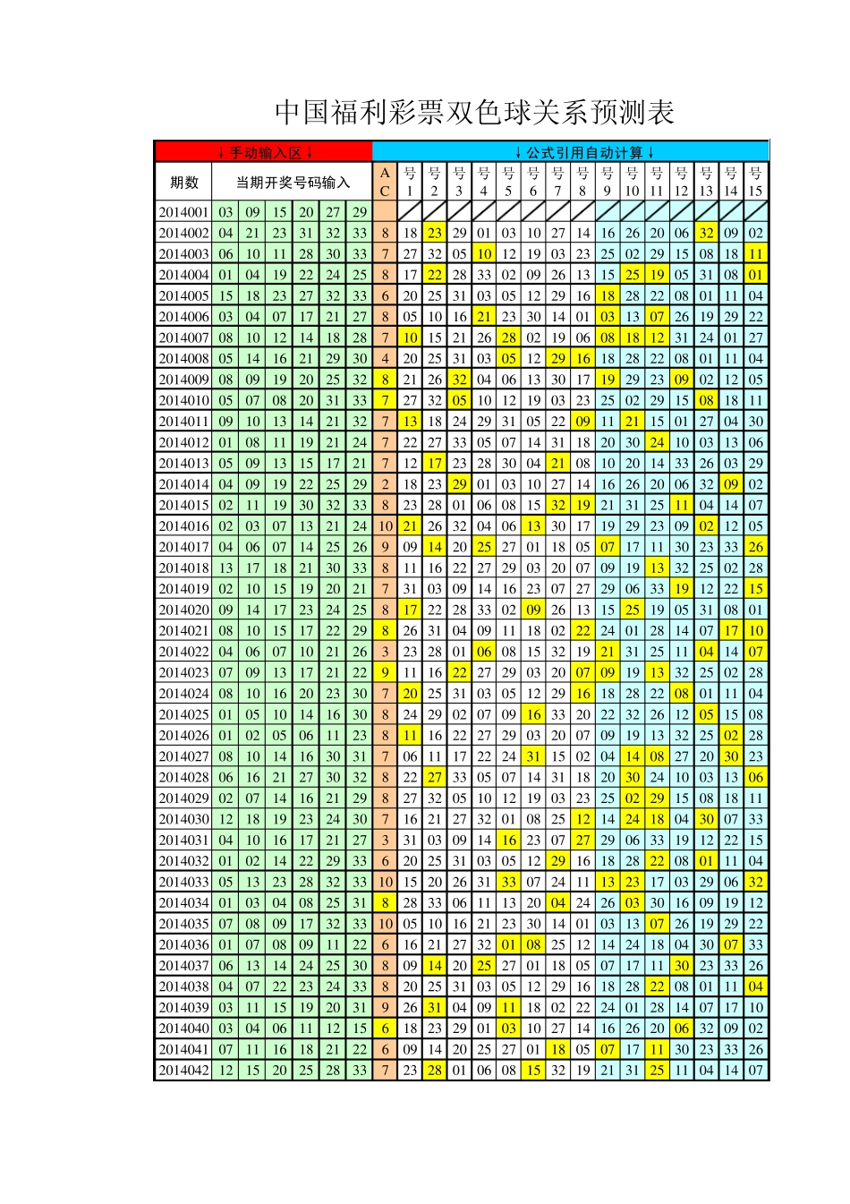 双色球实用预测表_第1页