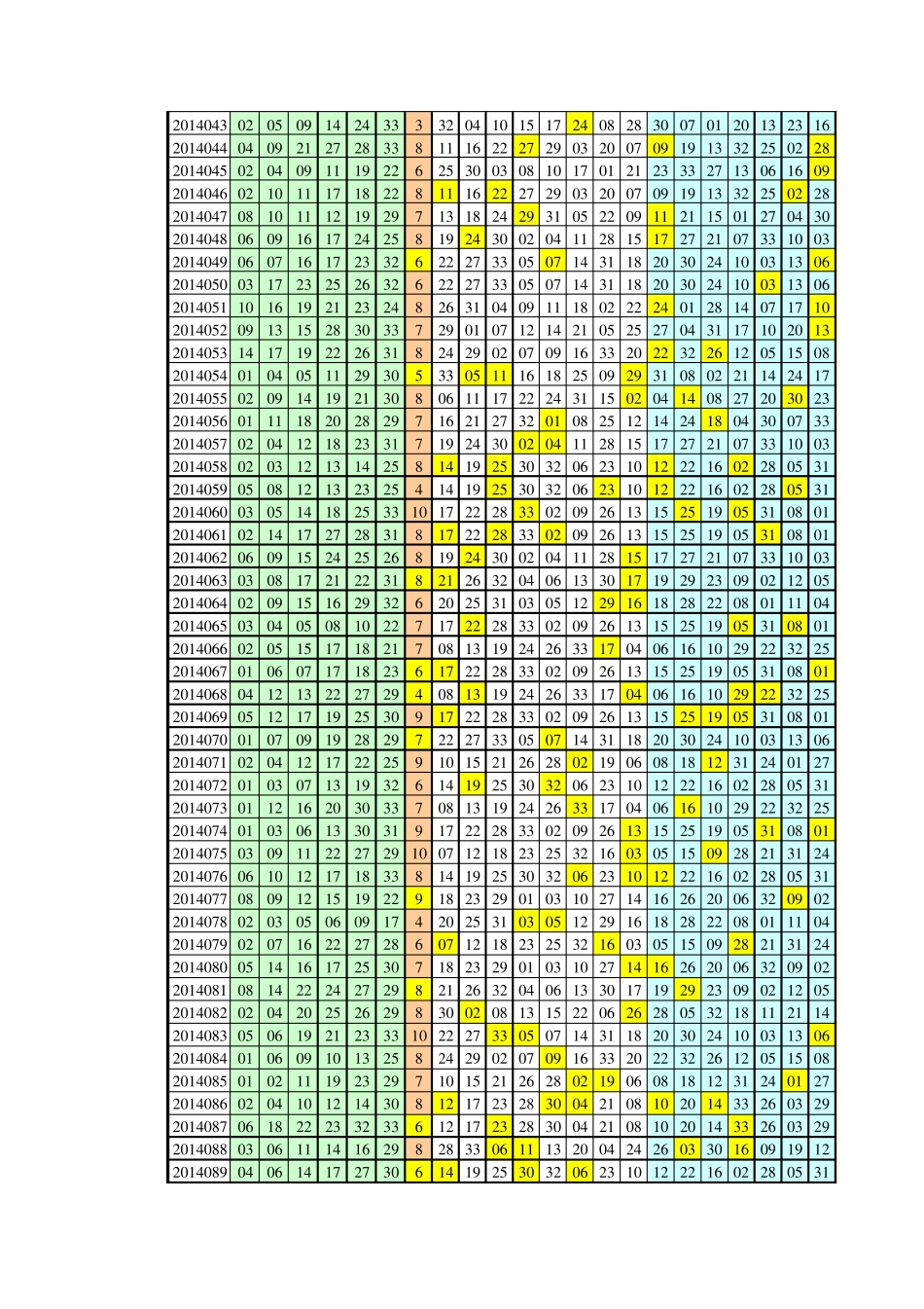 双色球实用预测表_第2页