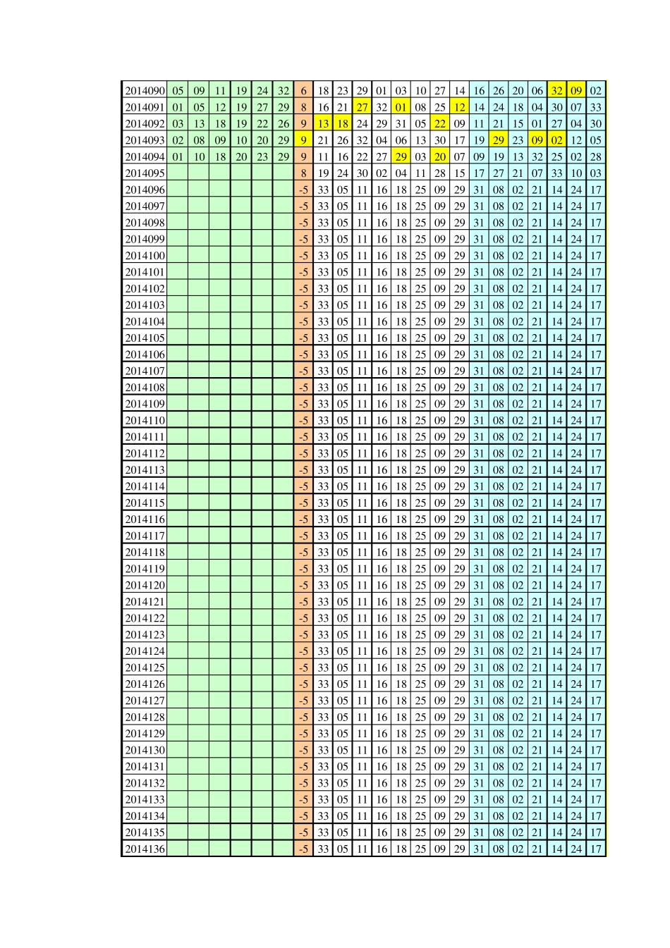 双色球实用预测表_第3页