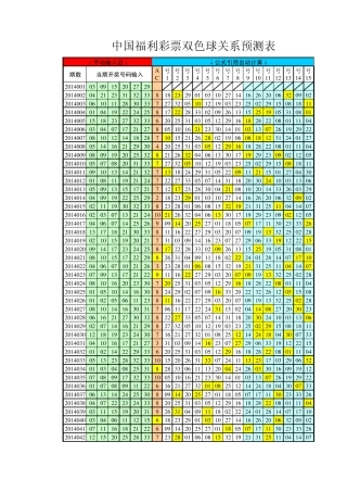 双色球实用预测表