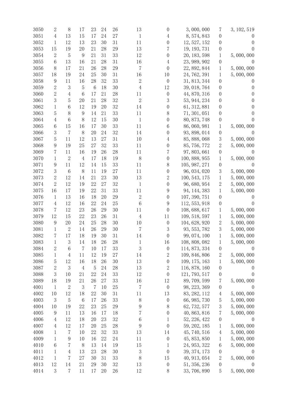 双色球开奖历史开奖号码(开奖号码更新至2018年1月14日)_第2页