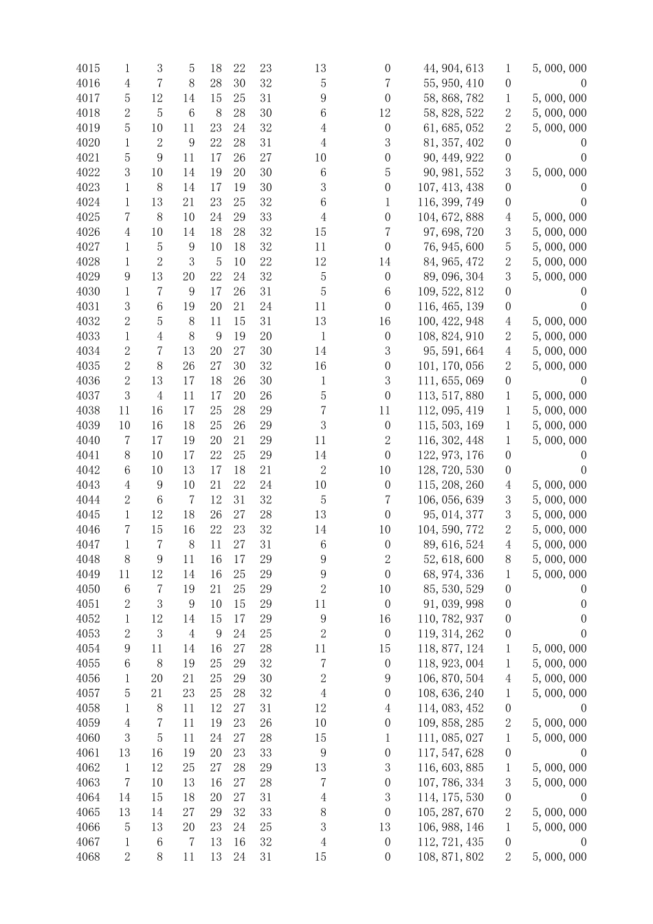 双色球开奖历史开奖号码(开奖号码更新至2018年1月14日)_第3页