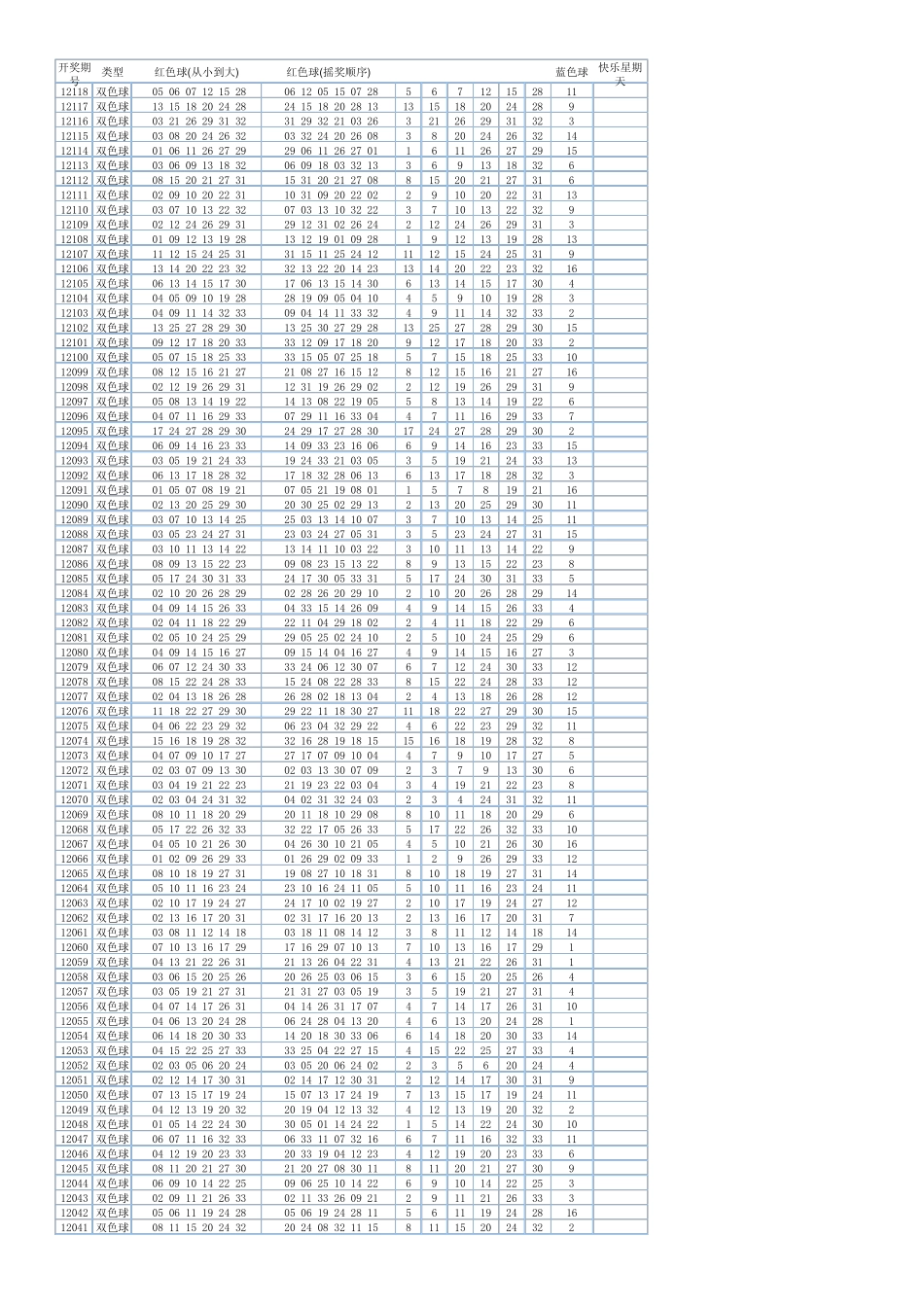 双色球开奖历史全集(从2003年至2012年10月7日)_第1页
