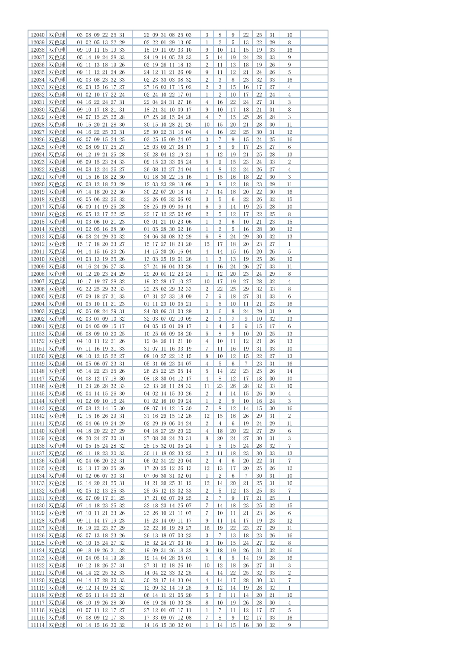 双色球开奖历史全集(从2003年至2012年10月7日)_第2页