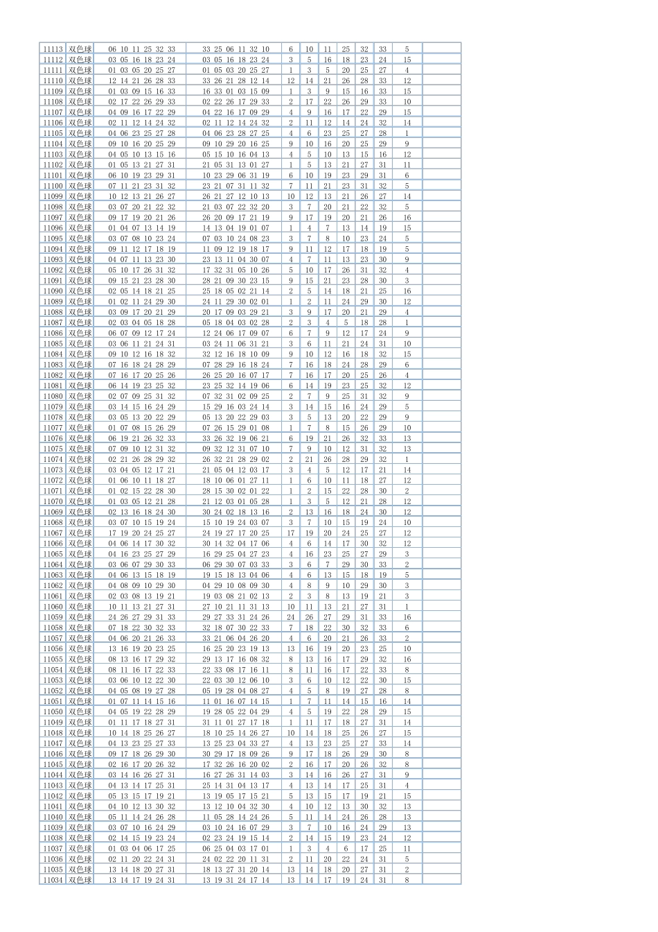 双色球开奖历史全集(从2003年至2012年10月7日)_第3页