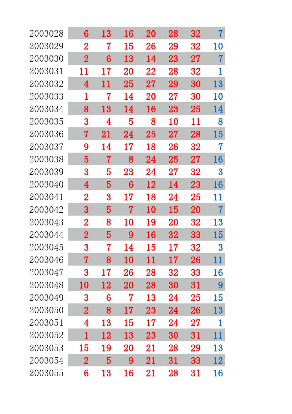 双色球开奖历史数据2003年2016年_第2页