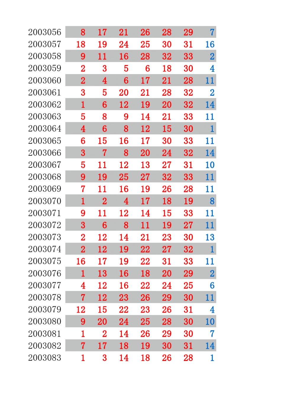 双色球开奖历史数据2003年2016年_第3页