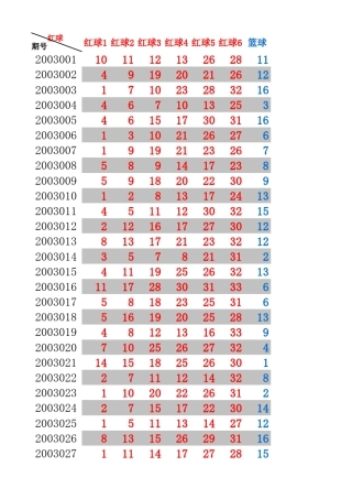 双色球开奖历史数据2003年2016年